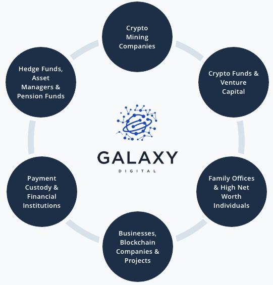 Blockchain ecosystem