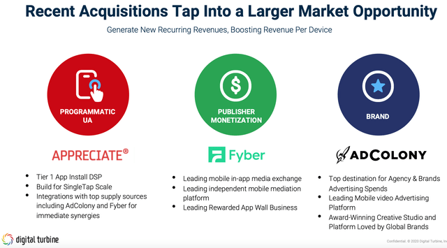 Digital Turbine Acquisitions