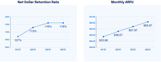 DOCN net dollar retention rate and monthly ARPU