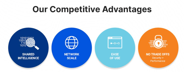 Cloudflare Q4 2021 Earning Call Slide - competitive advantages
