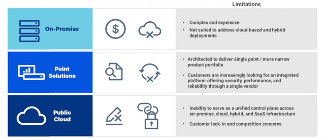 Cloudflare Q4 2021 Earning Call Slide - solutions