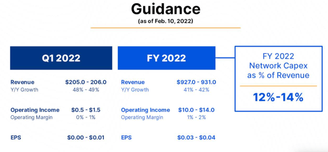 Cloudflare Q4 2021 Earning Call Slide - Guidance