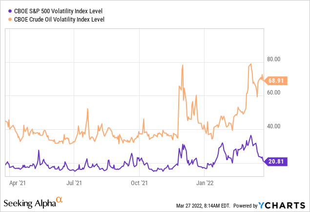 NASDAQ 100-S&P 500 Volatility Ratio at Peak Levels - CME Group