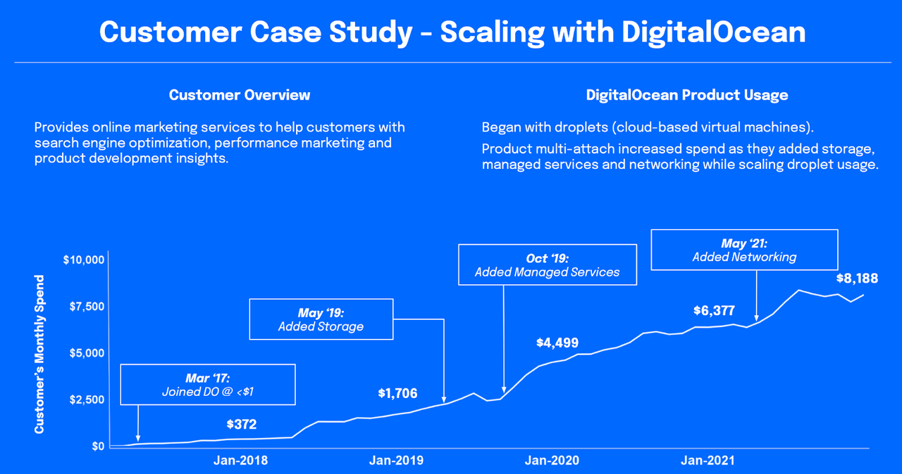 digitalocean customer case study