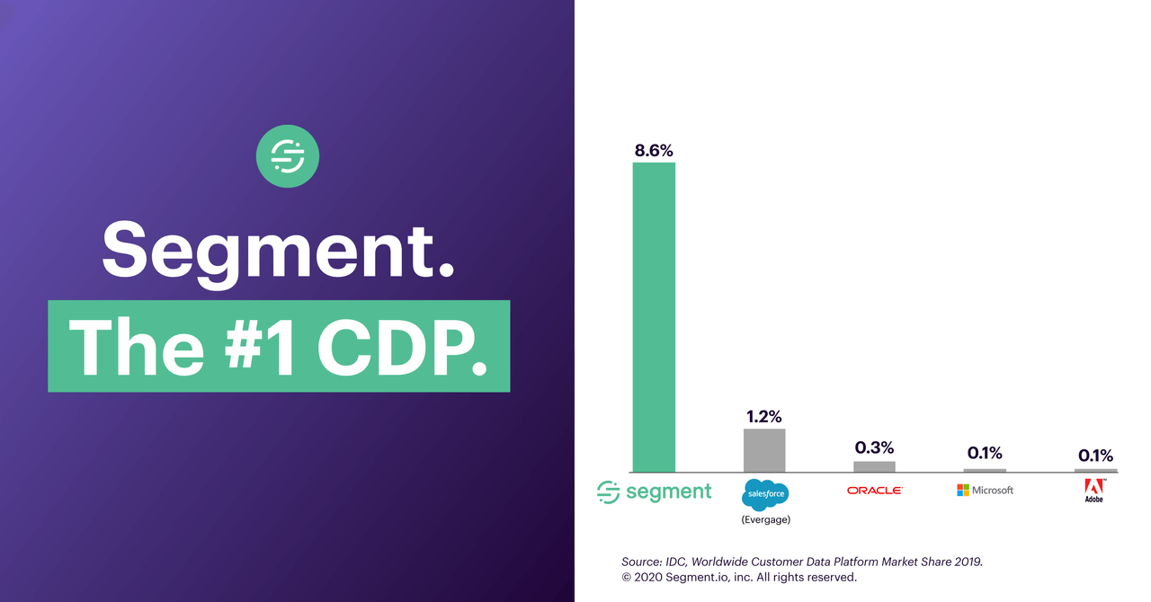 Segment market share