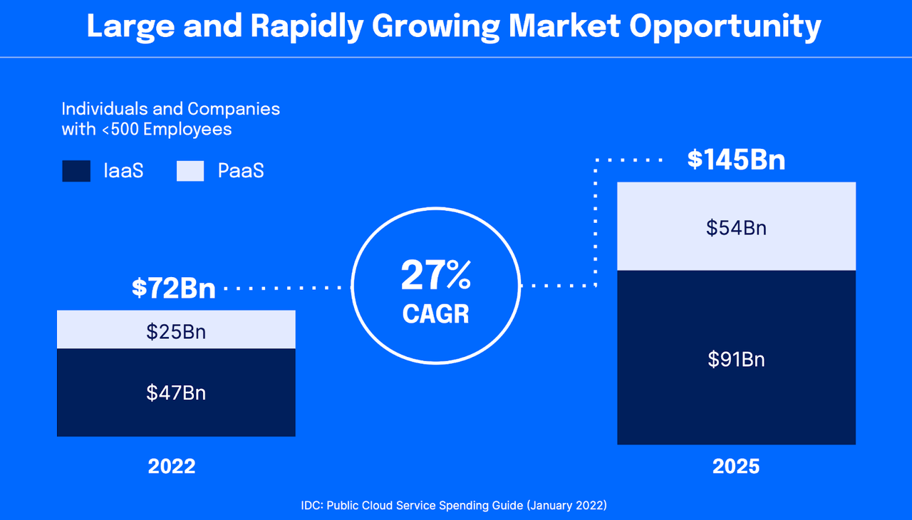 Cloud opportunity