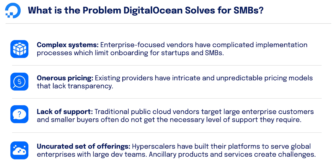 digital ocean problem solving