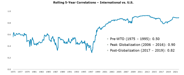 Global Correlations