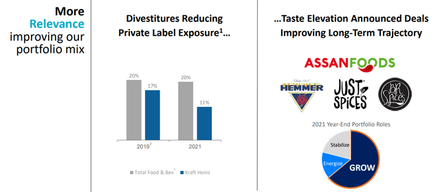 Kraft Heinz Taste Elevation Deals