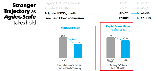 Kraft Heinz EPS Growth Strategy