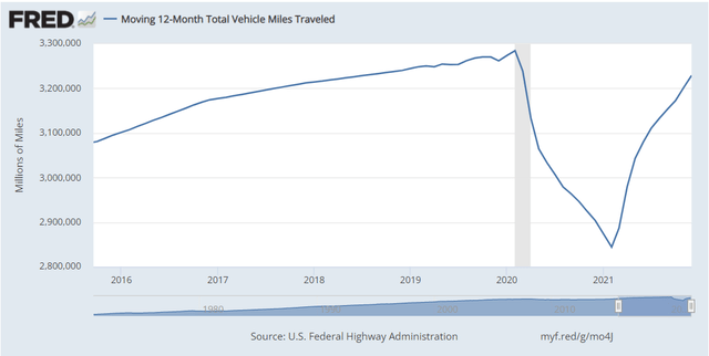 Automotive Statistic