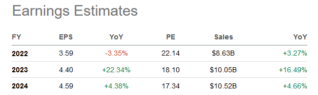 ATVI earnings estimates