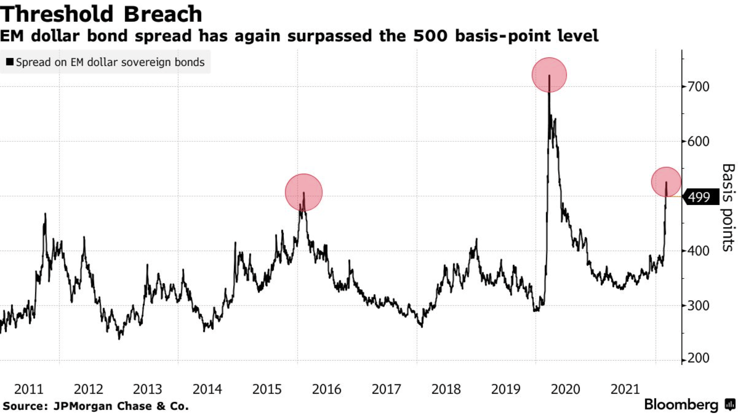 Emerging Market Bonds May Be Too Cheap To Ignore (NASDAQVWOB