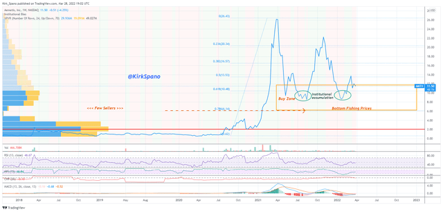 Aemetis technical chart