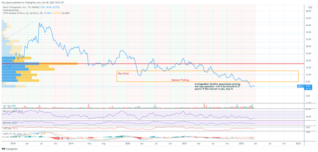 HRTX technical chart