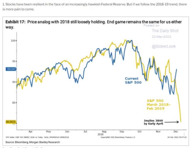 Price analog with 2018 still loosely holding