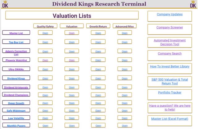 Dividend kings research terminal