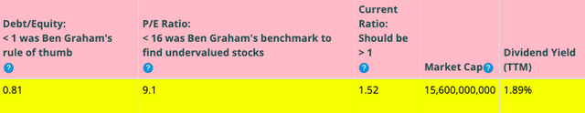 BTMA Stock Analyzer