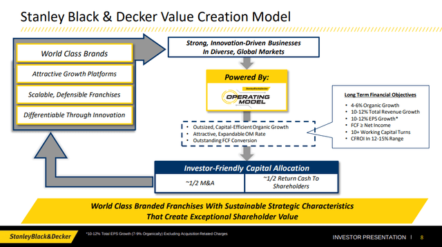 Stanly Black & Decker Operating Model