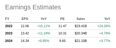 SWK Earnings Estimates