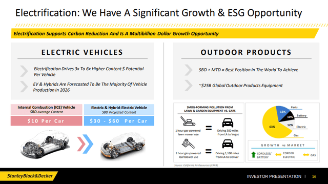 Stanley Black & Decker EV opportunity