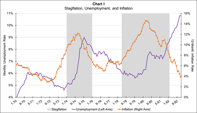 Unemployment, Inflation, and Stagflation