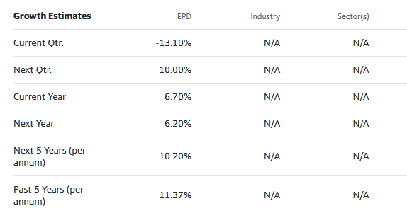 Street analysts growth estimates