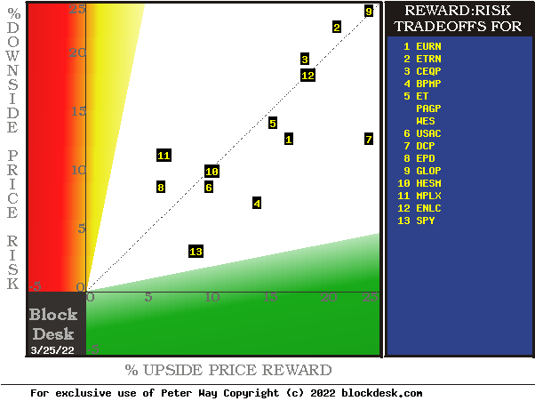 hedging derived forecasts