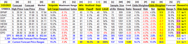 hedging derived forecasts