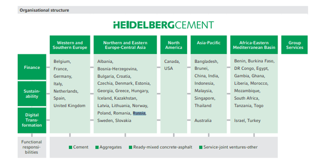 HeidelbergCement Reporting segments