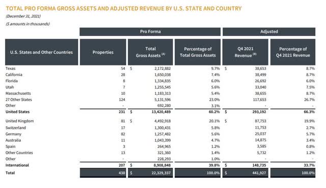 Assets By State And Country