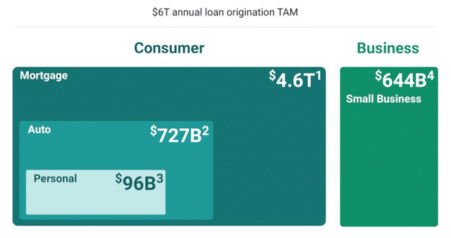 UPST Total Addressable Market Size