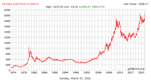 The Case For $5,000 Gold (GLD) | Seeking Alpha