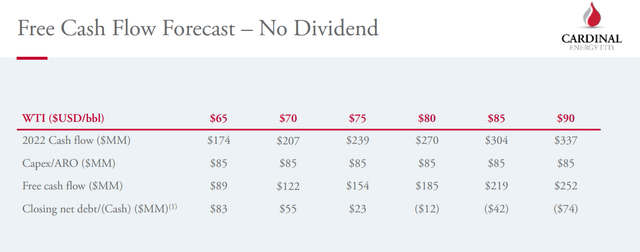 Cardinal Dividend sensitivity