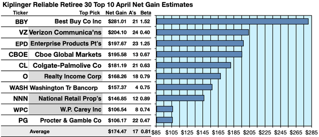 KRR (1A) GAINERS APR 22-23