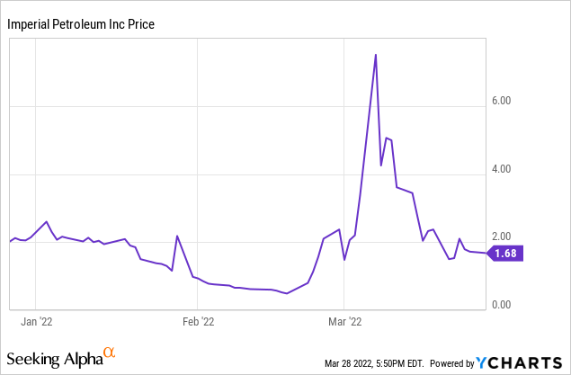 IMPP price chart 