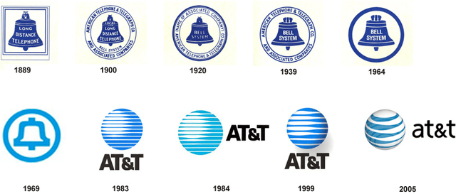 History of AT&T