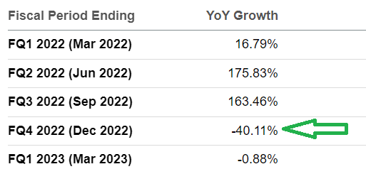 Antero revenue consensus estimates