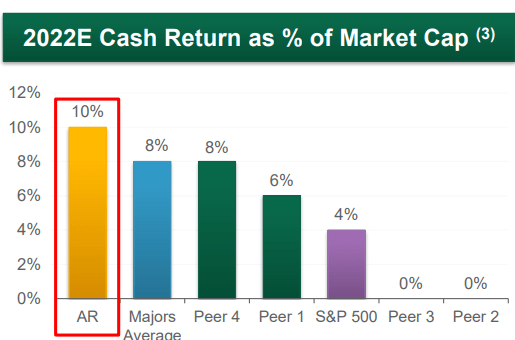 AR Q4 2021 investor presentation