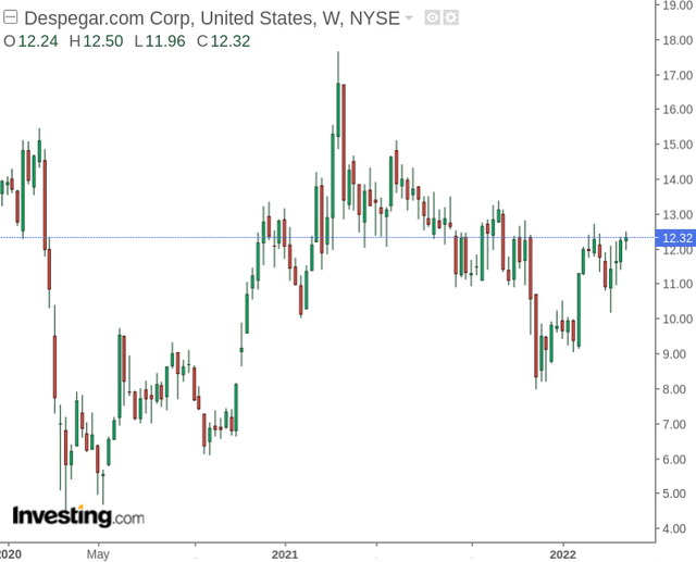 DESP stock