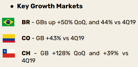 Despegar.com 4Q21 Earnings Conference Call