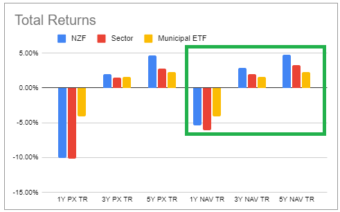 Systematic Income CEF Tool