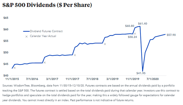 Chart, line chart Description automatically generated