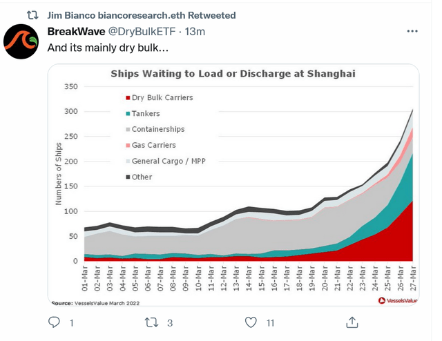 Ships waiting in Shanghai