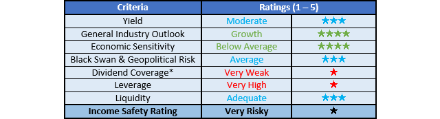 Enviva Ratings