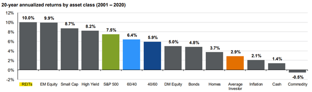 J.P. Morgan Guide to the Markets Asset Class Returns