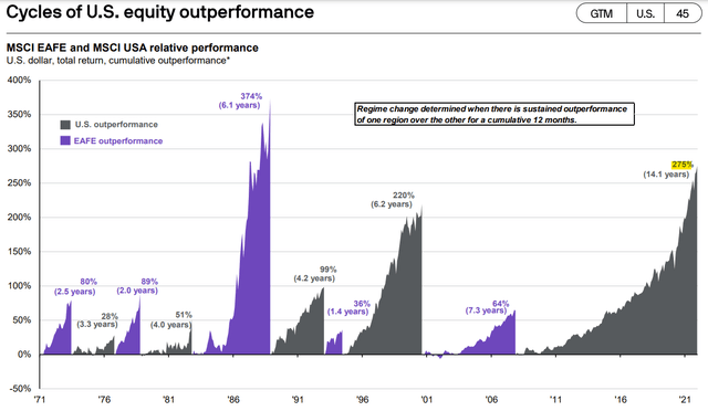 J.P. Morgan Guide to the Markets