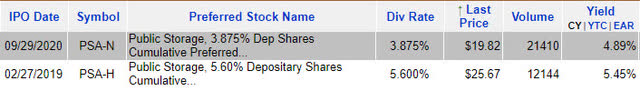 CDX3 Table