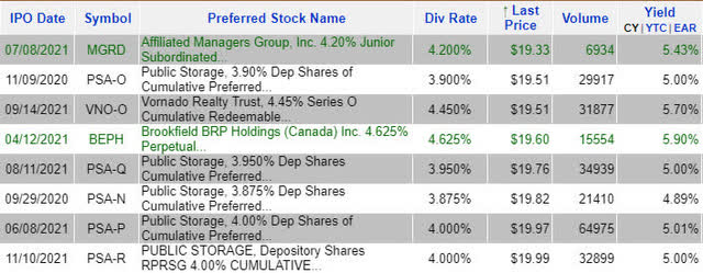 CDX3 Table