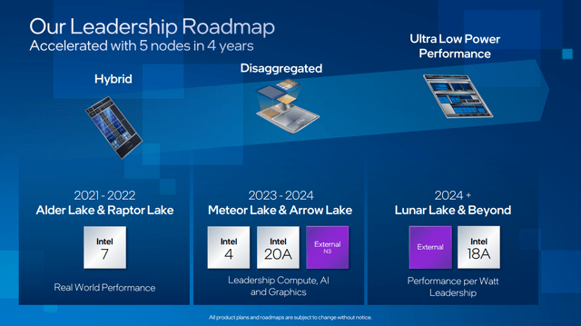Intel CCG roadmap